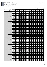 Предварительный просмотр 145 страницы LG MULTI V WATER IV ARWN080LAS4 Engineering Product Data Book