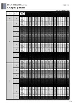 Предварительный просмотр 147 страницы LG MULTI V WATER IV ARWN080LAS4 Engineering Product Data Book