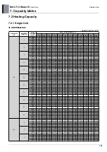 Предварительный просмотр 155 страницы LG MULTI V WATER IV ARWN080LAS4 Engineering Product Data Book