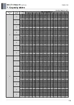 Предварительный просмотр 165 страницы LG MULTI V WATER IV ARWN080LAS4 Engineering Product Data Book