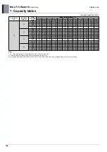 Предварительный просмотр 168 страницы LG MULTI V WATER IV ARWN080LAS4 Engineering Product Data Book