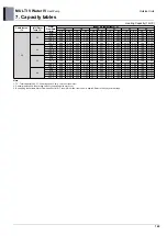 Предварительный просмотр 175 страницы LG MULTI V WATER IV ARWN080LAS4 Engineering Product Data Book