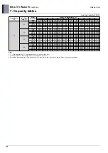 Предварительный просмотр 182 страницы LG MULTI V WATER IV ARWN080LAS4 Engineering Product Data Book