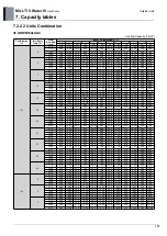 Предварительный просмотр 183 страницы LG MULTI V WATER IV ARWN080LAS4 Engineering Product Data Book