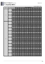 Предварительный просмотр 185 страницы LG MULTI V WATER IV ARWN080LAS4 Engineering Product Data Book