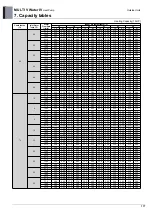 Предварительный просмотр 187 страницы LG MULTI V WATER IV ARWN080LAS4 Engineering Product Data Book