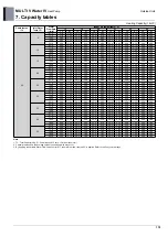 Предварительный просмотр 189 страницы LG MULTI V WATER IV ARWN080LAS4 Engineering Product Data Book