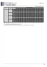 Предварительный просмотр 217 страницы LG MULTI V WATER IV ARWN080LAS4 Engineering Product Data Book