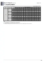 Предварительный просмотр 231 страницы LG MULTI V WATER IV ARWN080LAS4 Engineering Product Data Book