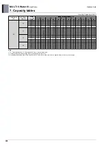 Предварительный просмотр 238 страницы LG MULTI V WATER IV ARWN080LAS4 Engineering Product Data Book