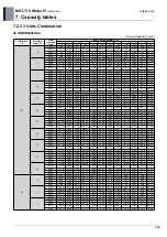 Предварительный просмотр 239 страницы LG MULTI V WATER IV ARWN080LAS4 Engineering Product Data Book