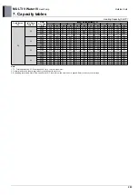 Предварительный просмотр 273 страницы LG MULTI V WATER IV ARWN080LAS4 Engineering Product Data Book