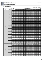 Предварительный просмотр 295 страницы LG MULTI V WATER IV ARWN080LAS4 Engineering Product Data Book