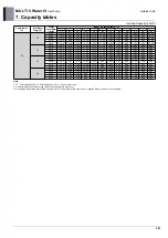 Предварительный просмотр 301 страницы LG MULTI V WATER IV ARWN080LAS4 Engineering Product Data Book