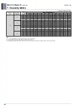 Предварительный просмотр 322 страницы LG MULTI V WATER IV ARWN080LAS4 Engineering Product Data Book