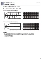 Предварительный просмотр 323 страницы LG MULTI V WATER IV ARWN080LAS4 Engineering Product Data Book