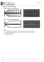 Предварительный просмотр 324 страницы LG MULTI V WATER IV ARWN080LAS4 Engineering Product Data Book