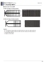 Предварительный просмотр 325 страницы LG MULTI V WATER IV ARWN080LAS4 Engineering Product Data Book