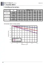 Предварительный просмотр 328 страницы LG MULTI V WATER IV ARWN080LAS4 Engineering Product Data Book