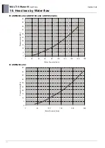 Предварительный просмотр 338 страницы LG MULTI V WATER IV ARWN080LAS4 Engineering Product Data Book