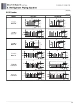 Предварительный просмотр 372 страницы LG MULTI V WATER IV ARWN080LAS4 Engineering Product Data Book