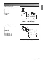 Preview for 33 page of LG MULTI V WATER IV ARWN120LAS4 Installation Manual