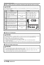 Preview for 36 page of LG MULTI V WATER IV ARWN120LAS4 Installation Manual