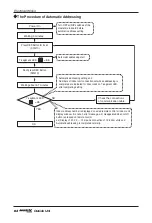 Preview for 64 page of LG MULTI V WATER IV ARWN120LAS4 Installation Manual