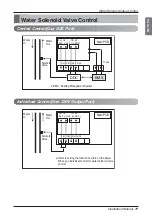 Preview for 77 page of LG MULTI V WATER IV ARWN120LAS4 Installation Manual