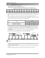 Preview for 26 page of LG Multi V Installation Manual