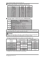 Preview for 38 page of LG Multi V Installation Manual