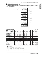 Preview for 43 page of LG Multi V Installation Manual