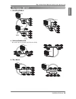 Preview for 45 page of LG Multi V Installation Manual