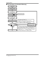 Preview for 78 page of LG Multi V Installation Manual