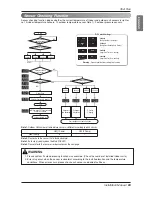 Preview for 83 page of LG Multi V Installation Manual