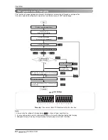 Preview for 84 page of LG Multi V Installation Manual