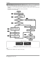 Preview for 88 page of LG Multi V Installation Manual