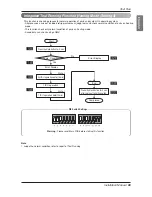 Preview for 89 page of LG Multi V Installation Manual