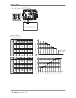 Preview for 106 page of LG Multi V Installation Manual