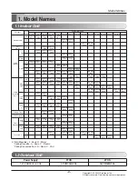 Предварительный просмотр 9 страницы LG Multi V Service Manual