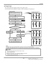 Предварительный просмотр 29 страницы LG Multi V Service Manual