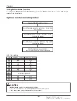 Предварительный просмотр 30 страницы LG Multi V Service Manual