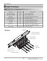 Предварительный просмотр 40 страницы LG Multi V Service Manual