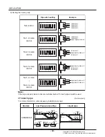 Предварительный просмотр 58 страницы LG Multi V Service Manual