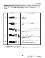 Предварительный просмотр 65 страницы LG Multi V Service Manual