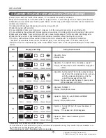 Предварительный просмотр 66 страницы LG Multi V Service Manual