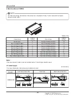 Предварительный просмотр 72 страницы LG Multi V Service Manual