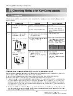 Предварительный просмотр 90 страницы LG Multi V Service Manual