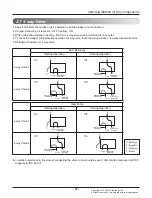 Предварительный просмотр 97 страницы LG Multi V Service Manual