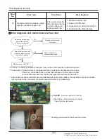 Предварительный просмотр 104 страницы LG Multi V Service Manual